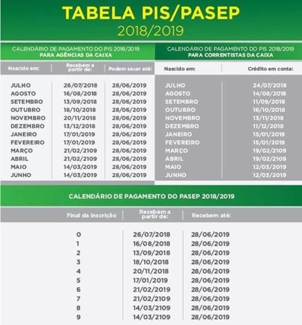 Nascidos em maio e junho recebem Abono Salarial 2017 a partir desta quinta-feira