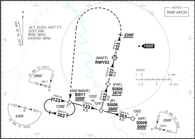 Aeroporto de Sinop passa ter carta RNAV