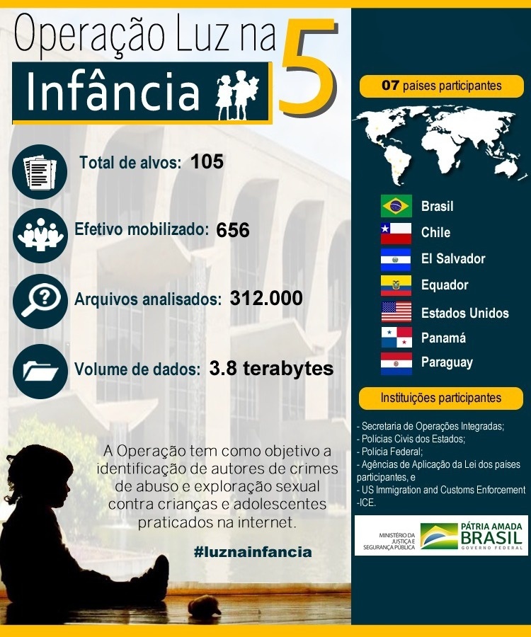 Polícia Civil de MT prende suspeito com mais de 70 arquivos pornográficos em operação nacional