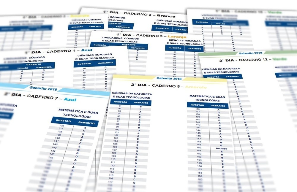 13 temas de redação que podem cair no Enem 2019