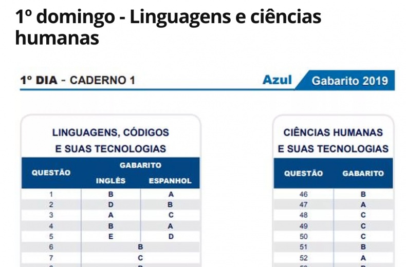 Gabarito do Enem 2019 é divulgado