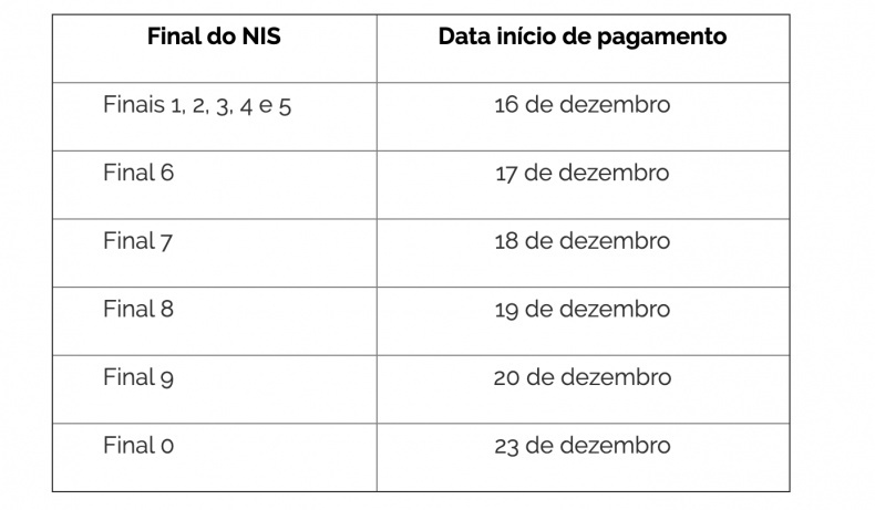 Caixa começa a pagar auxílio emergencial a pescador hoje (16)