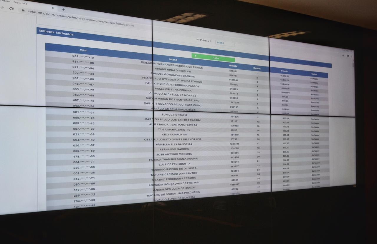 Cinco moradores ganham R$ 10 mil em sorteio da Nota MT