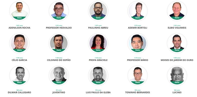 Próxima Câmara será formada por 10 partidos