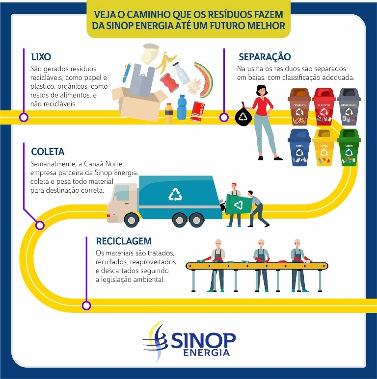 Sinop Energia destina 55 toneladas de lixo para reaproveitamento