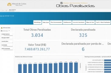Com detalhes das mais de 3 mil obras paralisadas no estado, TCE-MT lança novo módulo no Sistema Radar