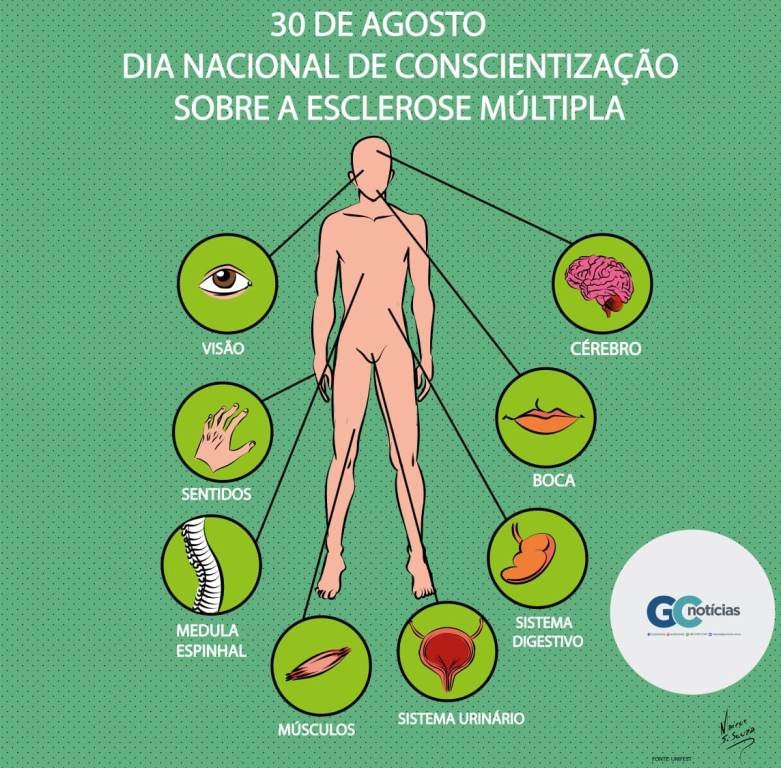 Conscientização