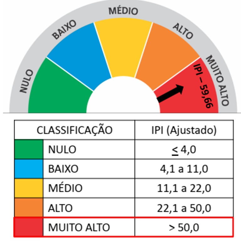 Sinop Energia identifica risco muito alto de incêndio florestal