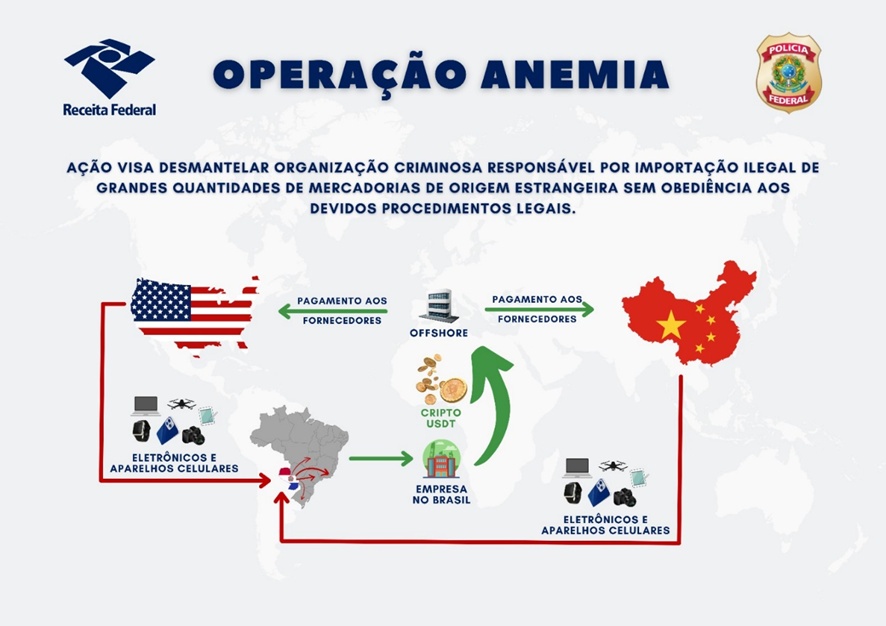 Polícia deflagra operação para combater contrabando