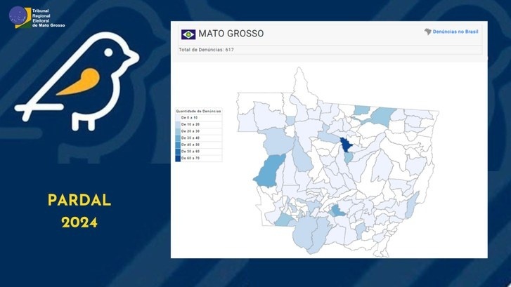 Pardal do TRE registra 617 denúncias em Mato Grosso e já supera última eleição
