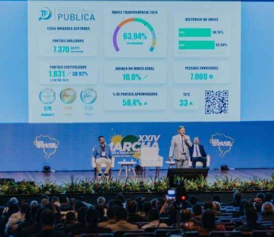 Antonio Joaquim apresenta avanços do Programa de Transparência Pública à Marcha dos Gestores e Legislativos Municipais