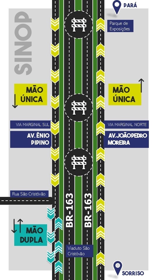 Desvio de obras: trecho de marginal de Sinop passa a funcionar em mão única