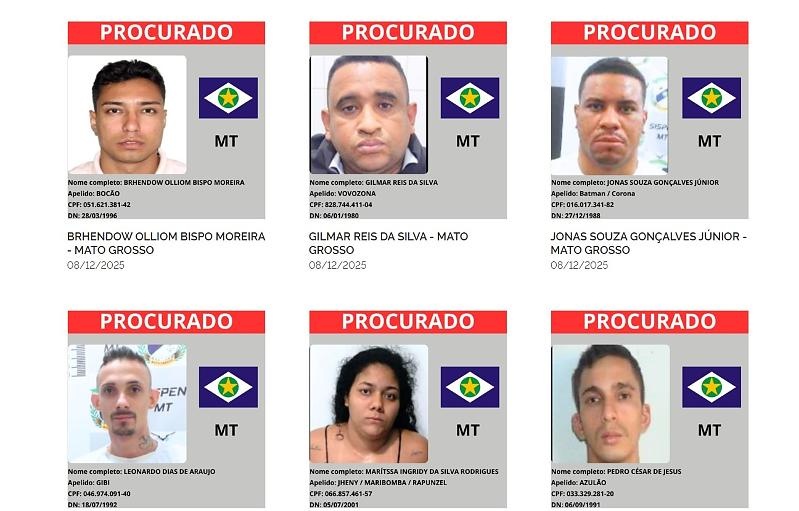 Lista dos criminosos mais procurados do Brasil tem 8 foragidos de Mato Grosso