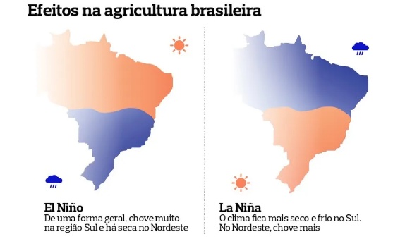 El Niño vai aumentar as temperaturas globais em 2026, diz OMM
