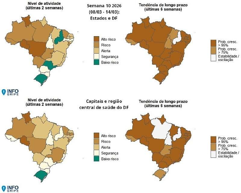 Mapa da Fiocruz mostra Mato Grosso com aumento da circulação de Influenza A