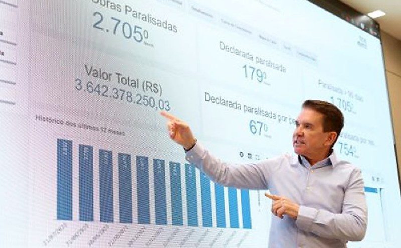 MT tem 2.705 obras paralisadas e prejuízo perto de R$ 4 bilhões